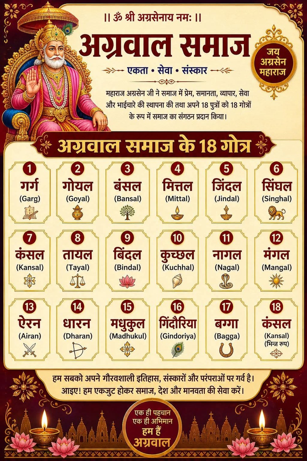Aggarwal Samaj 18 Gotras artwork